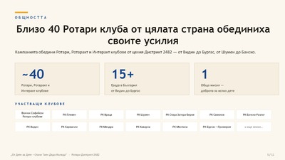 Презентацията на благотворителната кампания „От Дете за Дете – Стани Таен Дядо Коледа“, 2025 г.